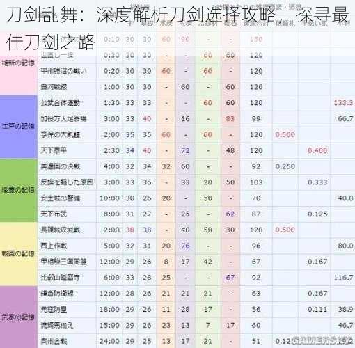 刀剑乱舞：深度解析刀剑选择攻略，探寻最佳刀剑之路