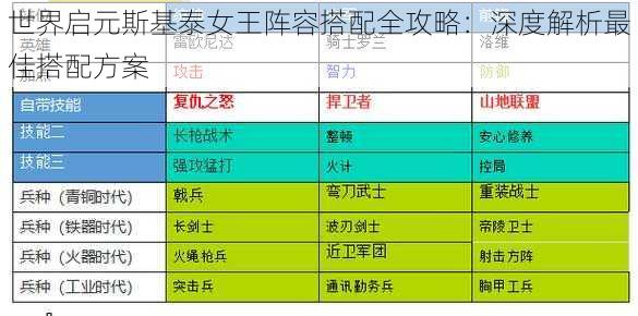 世界启元斯基泰女王阵容搭配全攻略：深度解析最佳搭配方案