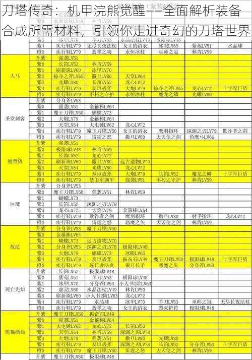 刀塔传奇：机甲浣熊觉醒——全面解析装备合成所需材料，引领你走进奇幻的刀塔世界