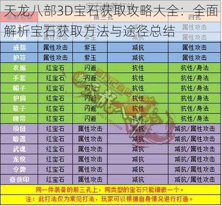 天龙八部3D宝石获取攻略大全：全面解析宝石获取方法与途径总结