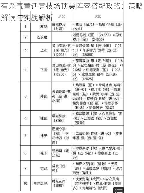 有杀气童话竞技场顶尖阵容搭配攻略：策略解读与实战解析