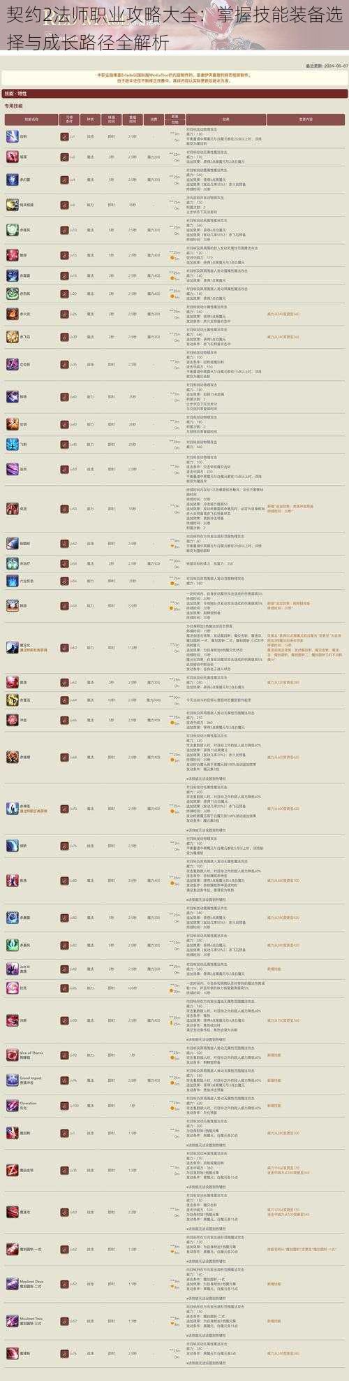 契约2法师职业攻略大全：掌握技能装备选择与成长路径全解析