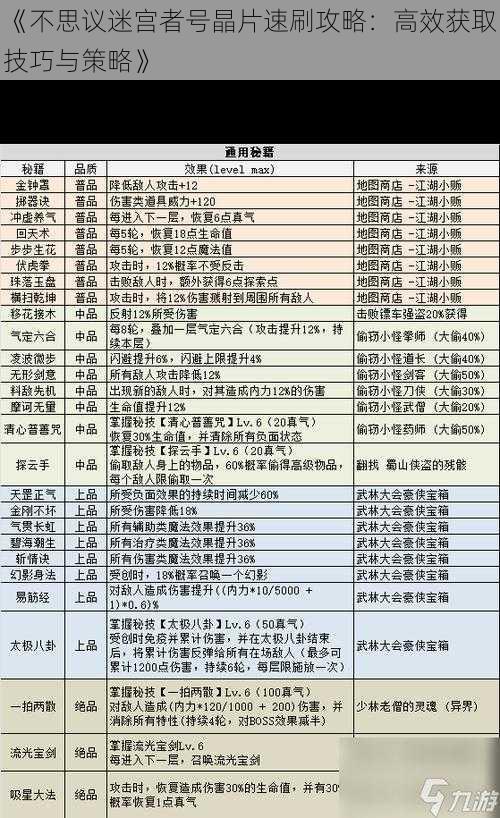 《不思议迷宫者号晶片速刷攻略：高效获取技巧与策略》