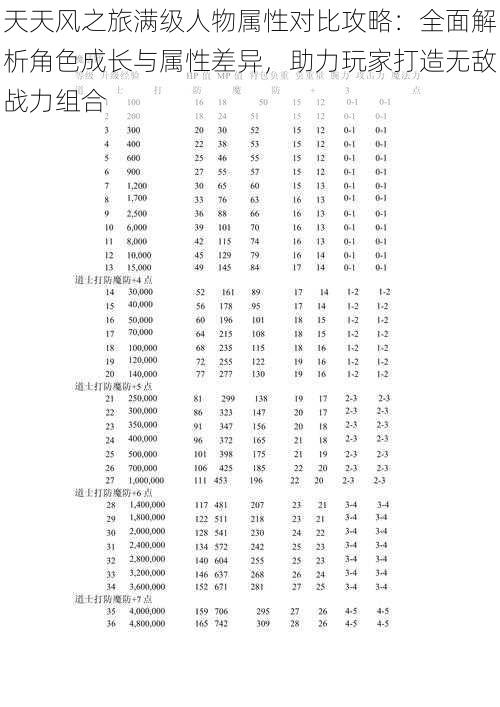 天天风之旅满级人物属性对比攻略：全面解析角色成长与属性差异，助力玩家打造无敌战力组合