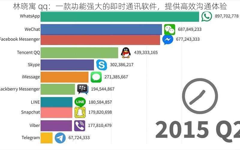 林晓寓 qq：一款功能强大的即时通讯软件，提供高效沟通体验