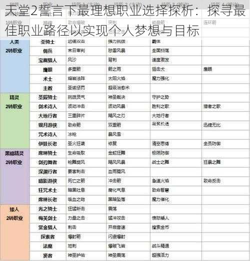 天堂2誓言下最理想职业选择探析：探寻最佳职业路径以实现个人梦想与目标