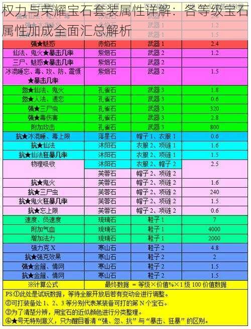 权力与荣耀宝石套装属性详解：各等级宝石属性加成全面汇总解析