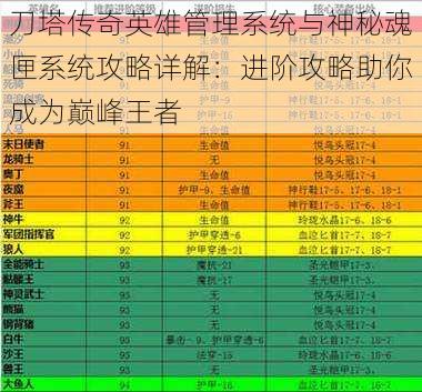 刀塔传奇英雄管理系统与神秘魂匣系统攻略详解：进阶攻略助你成为巅峰王者