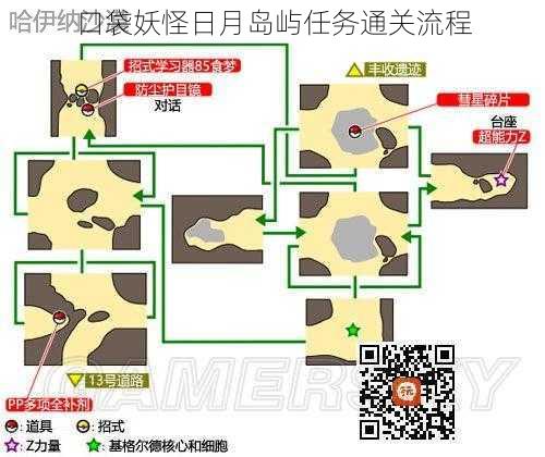 口袋妖怪日月岛屿任务通关流程