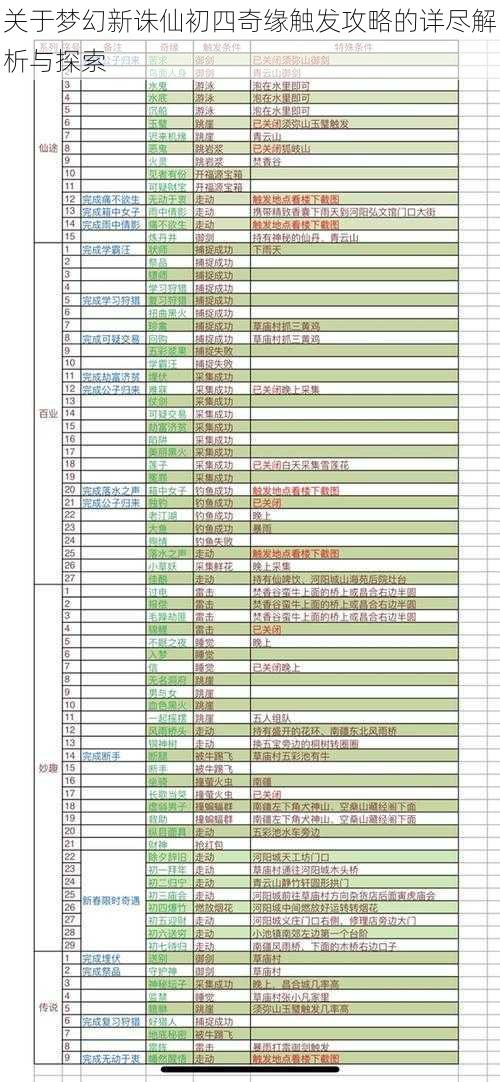 关于梦幻新诛仙初四奇缘触发攻略的详尽解析与探索