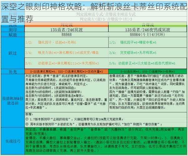 深空之眼刻印神格攻略：解析斩浪丝卡蒂丝印系统配置与推荐