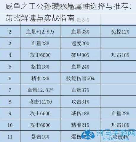 咸鱼之王公孙瓒水晶属性选择与推荐：策略解读与实战指南