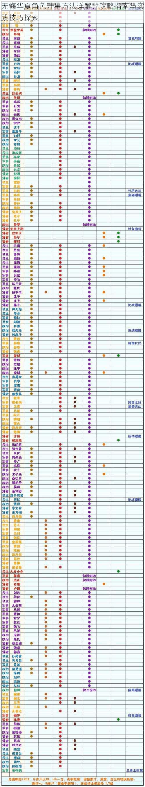 无悔华夏角色升星方法详解：攻略指南与实践技巧探索