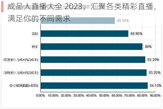 成品人直播大全 2023，汇聚各类精彩直播，满足你的不同需求