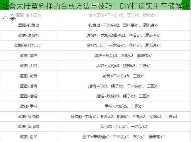 堆叠大陆塑料桶的合成方法与技巧：DIY打造实用存储解决方案