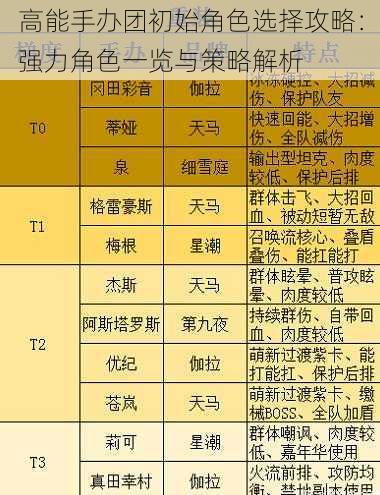 高能手办团初始角色选择攻略：强力角色一览与策略解析