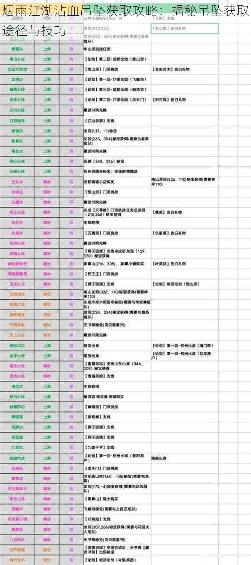 烟雨江湖沾血吊坠获取攻略：揭秘吊坠获取途径与技巧