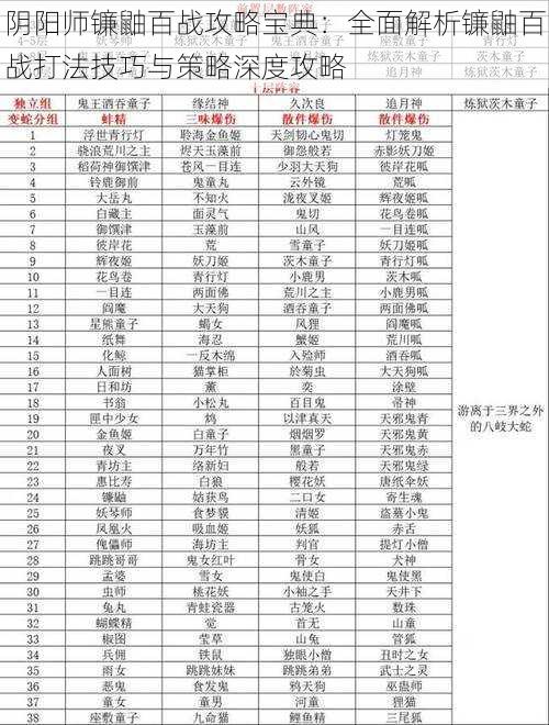 阴阳师镰鼬百战攻略宝典：全面解析镰鼬百战打法技巧与策略深度攻略