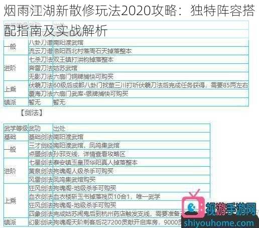 烟雨江湖新散修玩法2020攻略：独特阵容搭配指南及实战解析