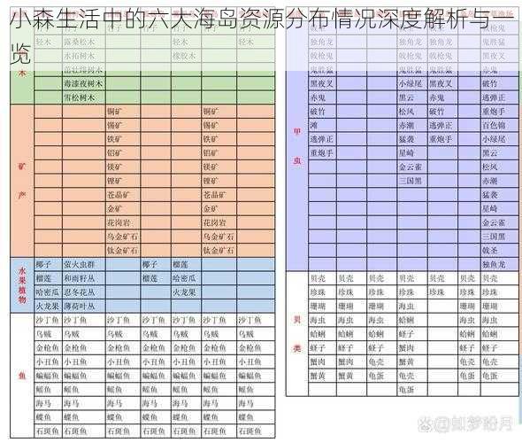 小森生活中的六大海岛资源分布情况深度解析与一览