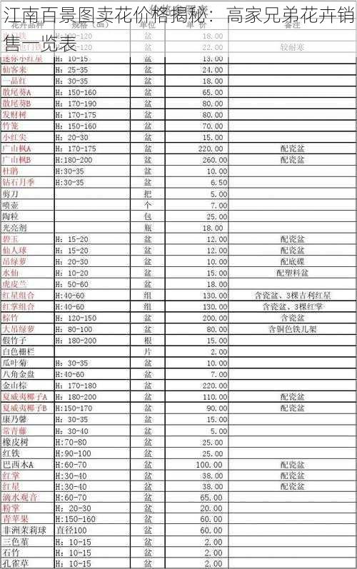 江南百景图卖花价格揭秘：高家兄弟花卉销售一览表