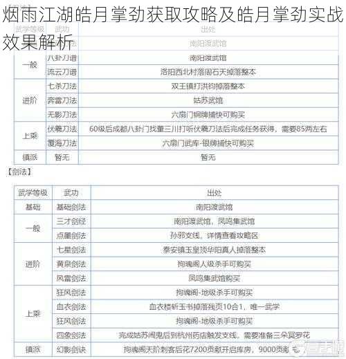 烟雨江湖皓月掌劲获取攻略及皓月掌劲实战效果解析