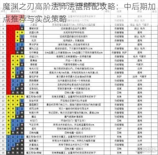 魔渊之刃高阶法师法盘搭配攻略：中后期加点推荐与实战策略