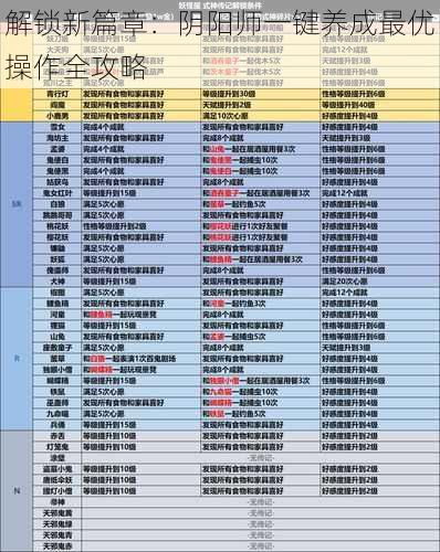 解锁新篇章：阴阳师一键养成最优操作全攻略