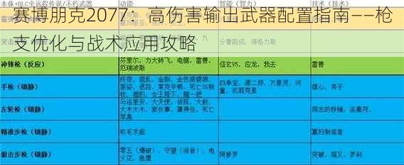 赛博朋克2077：高伤害输出武器配置指南——枪支优化与战术应用攻略