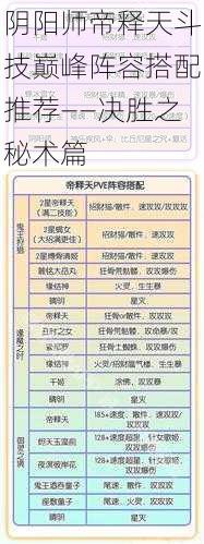 阴阳师帝释天斗技巅峰阵容搭配推荐——决胜之秘术篇