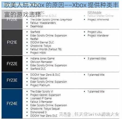 欧美人玩 Xbox 的原因——Xbox 提供种类丰富的游戏选择