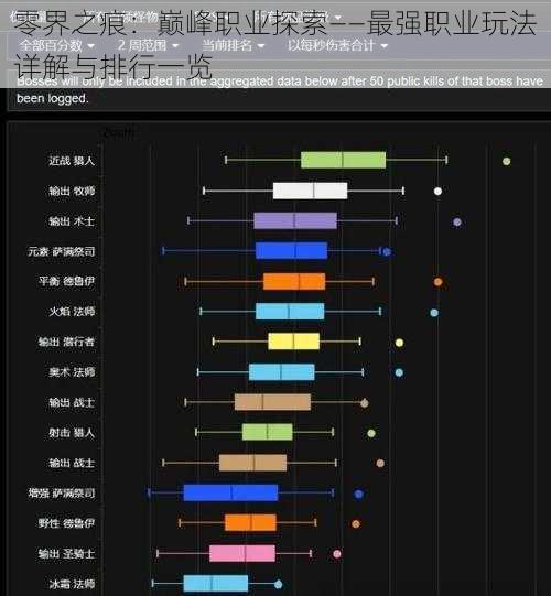 零界之痕：巅峰职业探索——最强职业玩法详解与排行一览