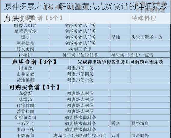 原神探索之旅：解锁蟹黄壳壳烧食谱的详细获取方法分享