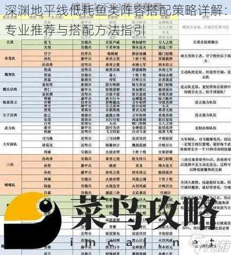 深渊地平线低耗鱼类阵容搭配策略详解：专业推荐与搭配方法指引