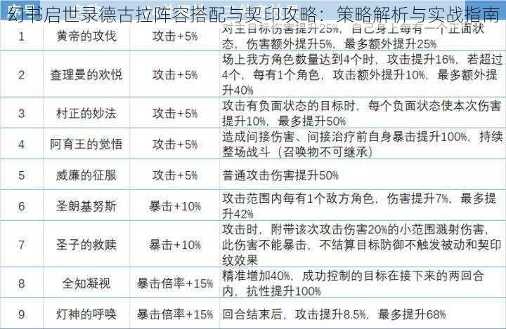 幻书启世录德古拉阵容搭配与契印攻略：策略解析与实战指南