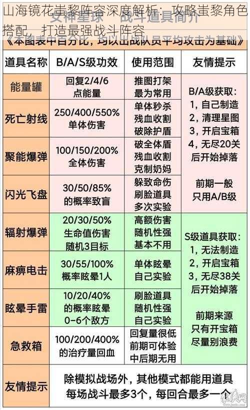 山海镜花蚩黎阵容深度解析：攻略蚩黎角色搭配，打造最强战斗阵容