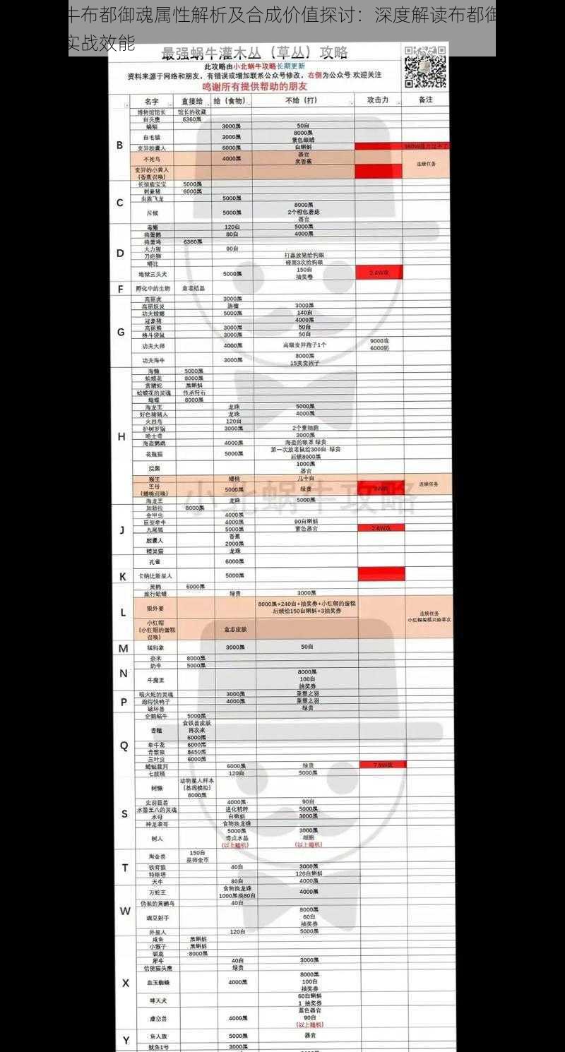 最强蜗牛布都御魂属性解析及合成价值探讨：深度解读布都御魂属性魅力与实战效能