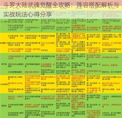 斗罗大陆武魂觉醒全攻略：阵容搭配解析与实战玩法心得分享