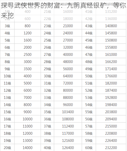 探寻武侠世界的财富：九阴真经银矿，等你来挖