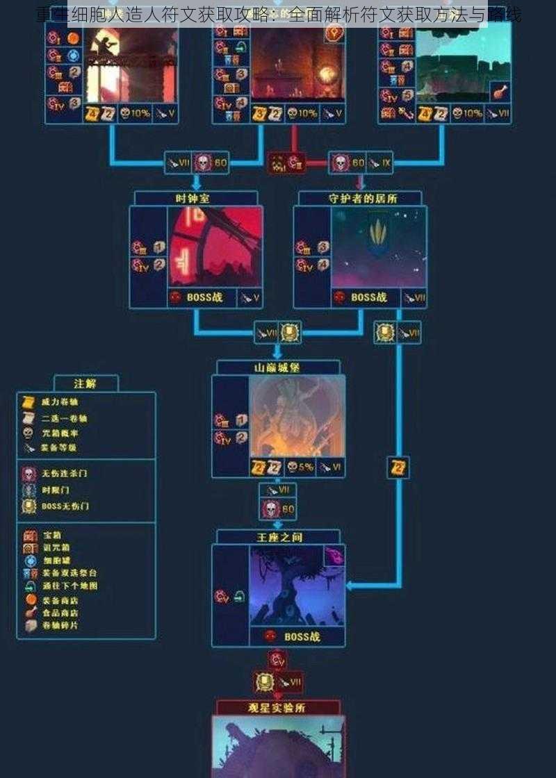 重生细胞人造人符文获取攻略：全面解析符文获取方法与路线