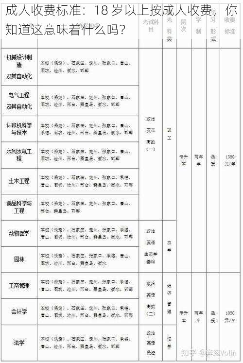 成人收费标准：18 岁以上按成人收费，你知道这意味着什么吗？