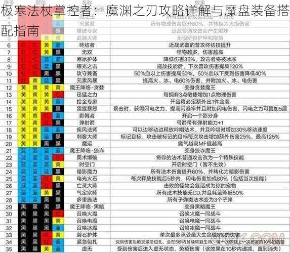 极寒法杖掌控者：魔渊之刃攻略详解与魔盘装备搭配指南