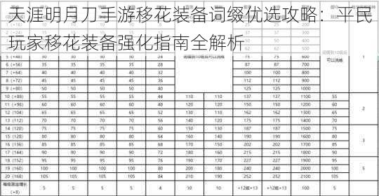 天涯明月刀手游移花装备词缀优选攻略：平民玩家移花装备强化指南全解析