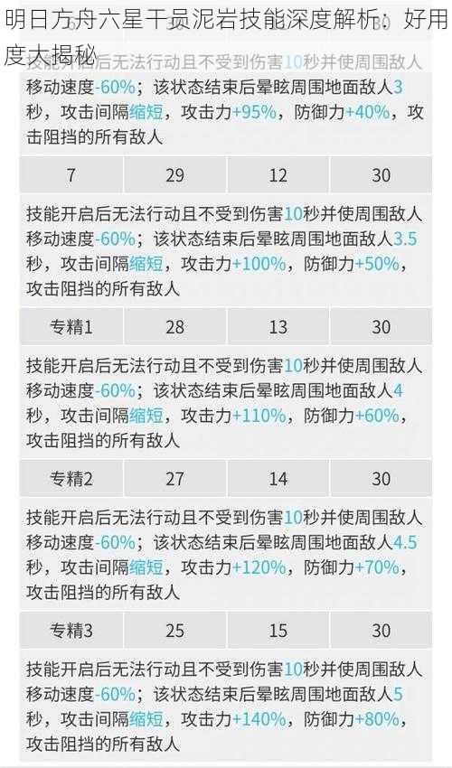 明日方舟六星干员泥岩技能深度解析：好用度大揭秘