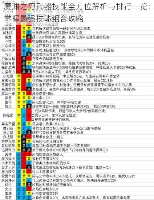 魔渊之刃武器技能全方位解析与排行一览：掌握最强技能组合攻略