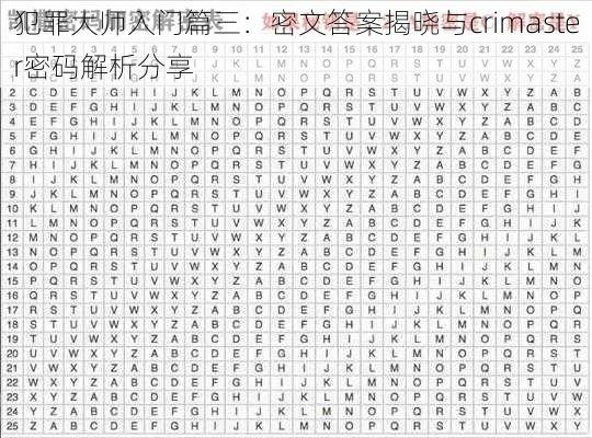 犯罪大师入门篇三：密文答案揭晓与crimaster密码解析分享