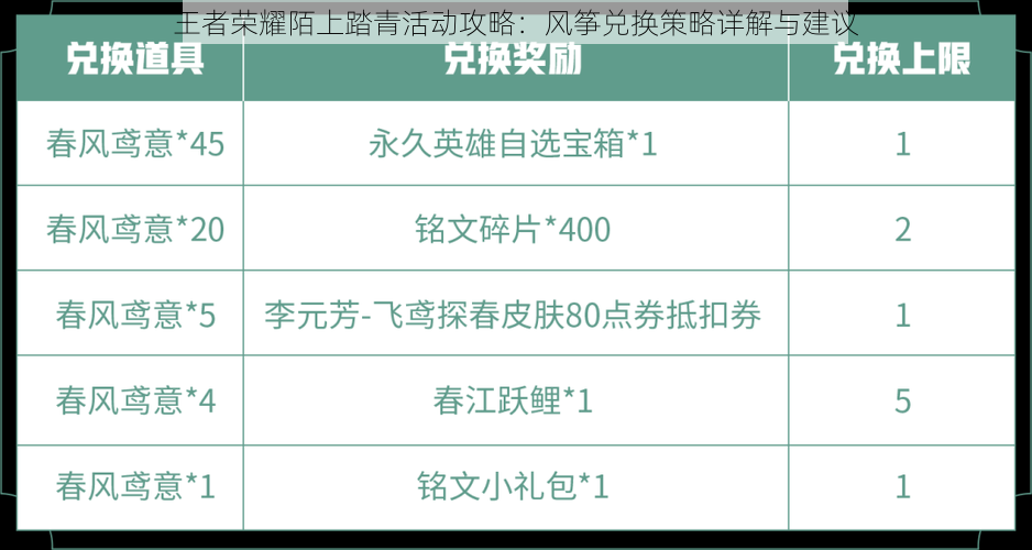 王者荣耀陌上踏青活动攻略：风筝兑换策略详解与建议