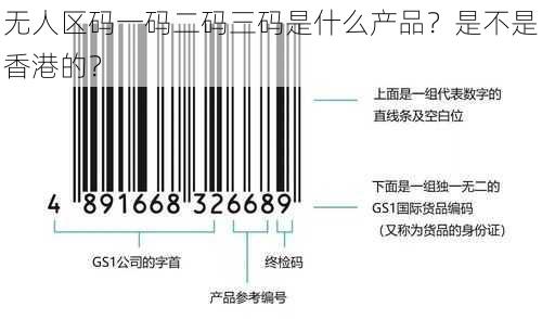 无人区码一码二码三码是什么产品？是不是香港的？