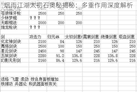 烟雨江湖太初石奥秘揭秘：多重作用深度解析