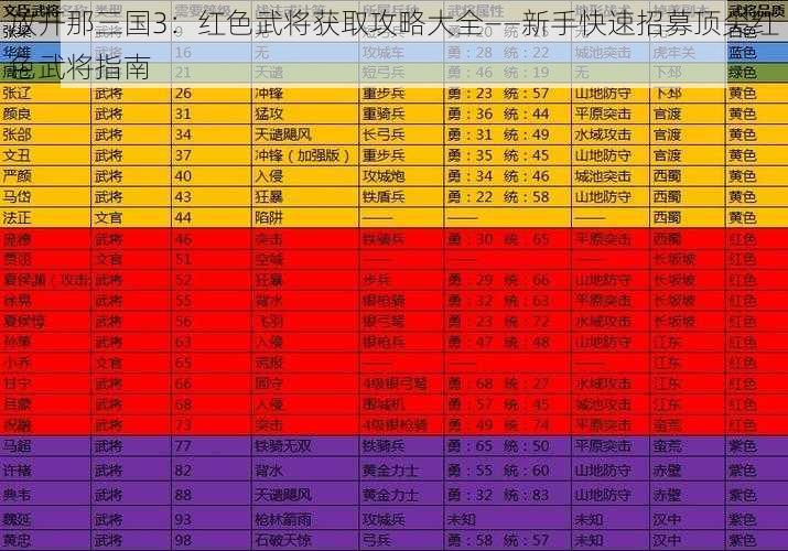 放开那三国3：红色武将获取攻略大全——新手快速招募顶尖红色武将指南